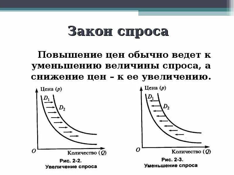 Спрос закон спроса. Закон спроса и предложения. Закон спроса и закон предложения. Закон спроса и предложения график. Спрос закон изменения спроса