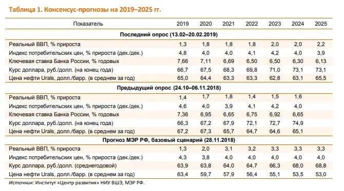 ВВП России 2023 год. Индекс дефлятор. ВВП России 2023 таблица. ВВП России 2022 год. На 2024 2025 годы или года