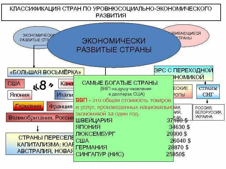 Типы развитых стран с примерами Презентация на тему: "Выполнили : ) ) Преподаватель : Шведская модель социальной