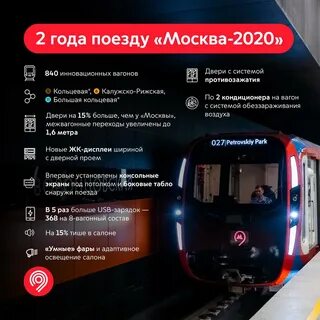 Москва 2020 год