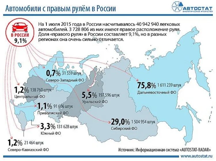 Правый руль рф