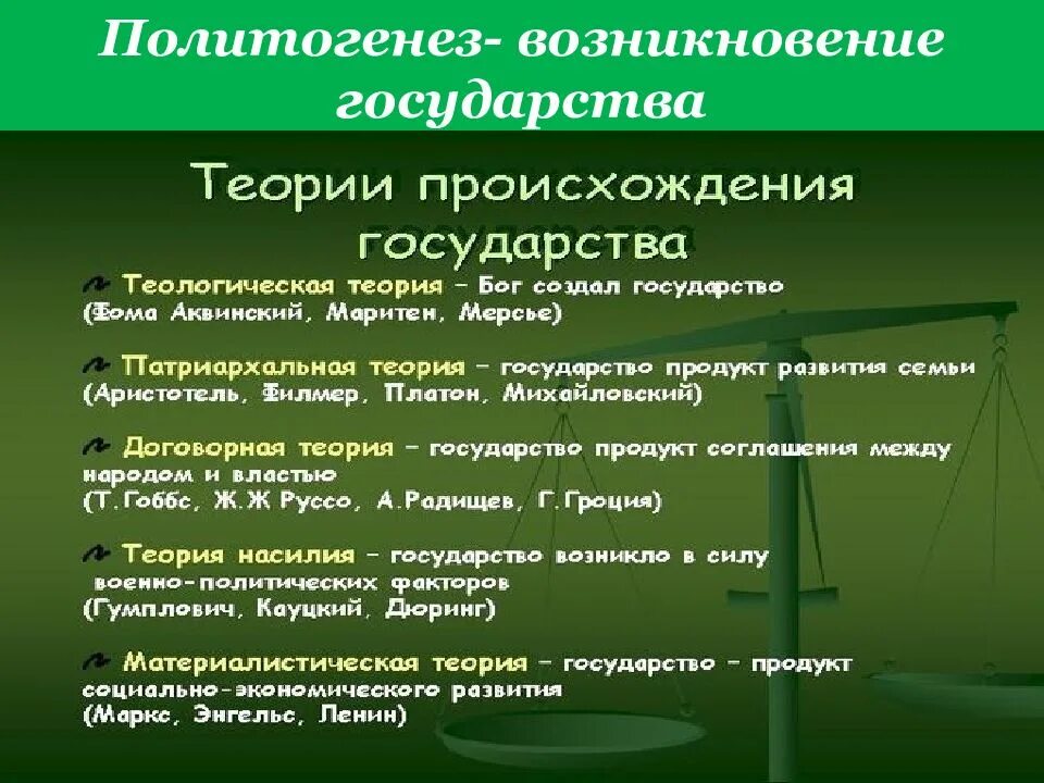 Теории возникновения государства. Этапы появления государства. Основные теории происхождения государства. Виды теорий происхождения государства.