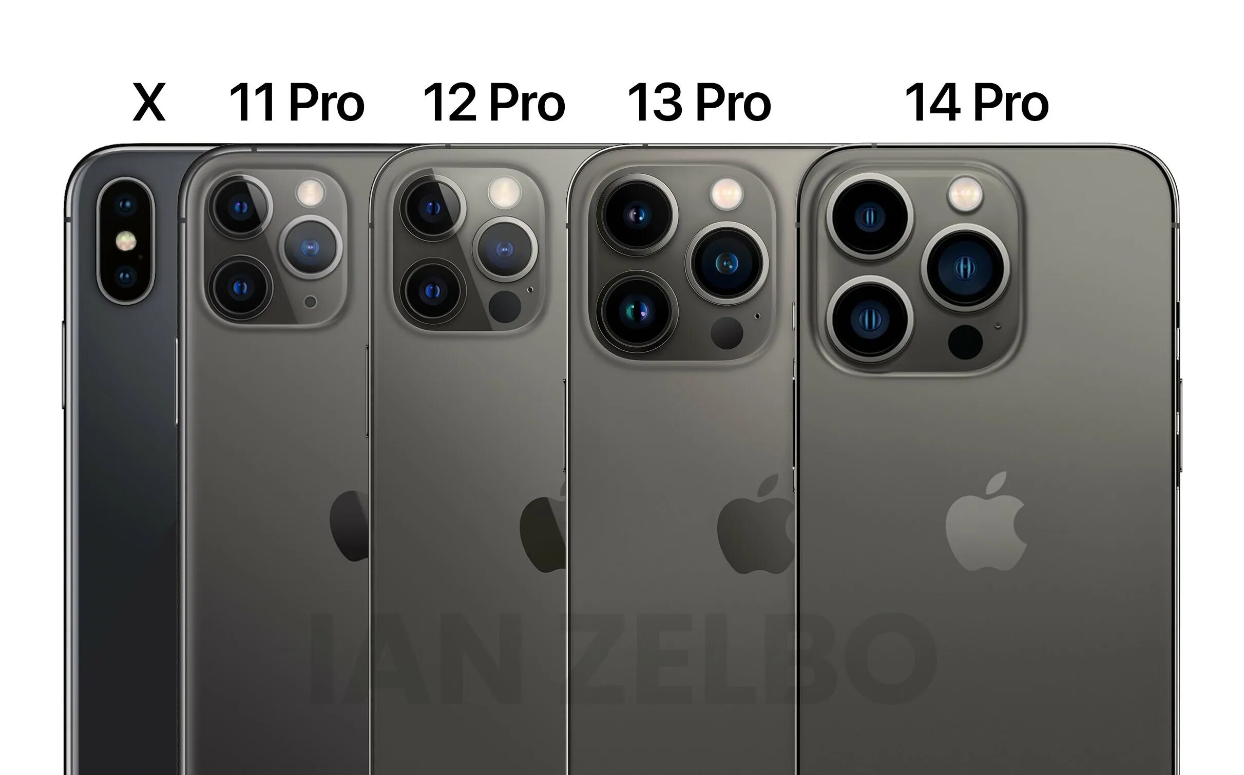 Apple iphone 11 Pro. Iphone 14 Pro Max. Iphone 12 Pro Max. Apple iphone 11 Pro Размеры. Сравнение камеры 11 pro