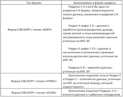 Корректировка индивидуального лицевого счета