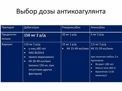 Снижение дозировки