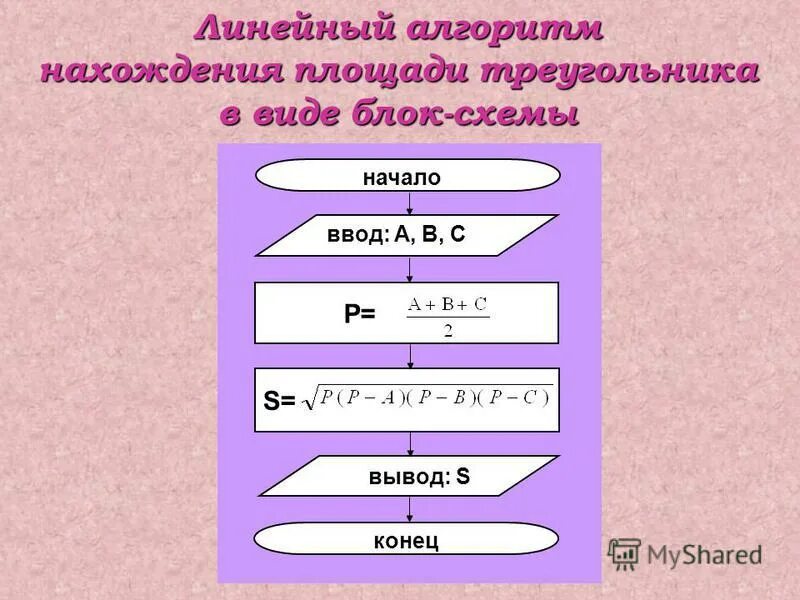 Блок схема вычисления площади прямоугольника Составить программу вычисления площади квадрата