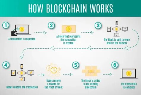 Bitcoin какая сеть