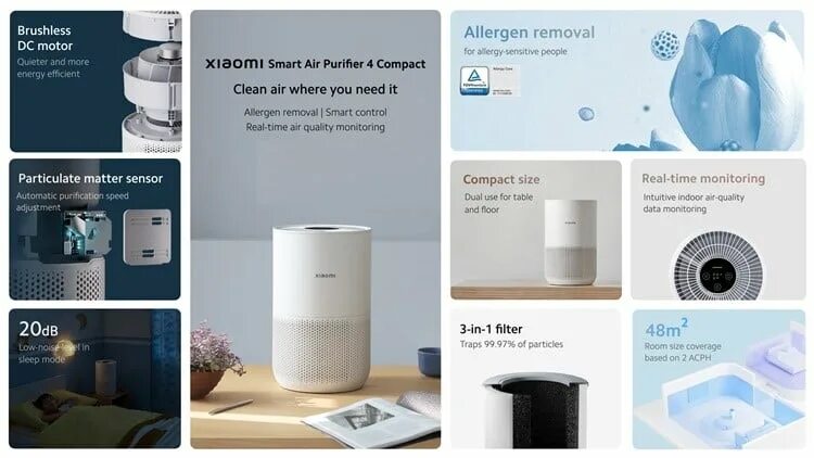 Xiaomi smart air 4. Xiaomi smart air purifier 4. упаковка умный дом. xiaomi air purifier 4 compact заполнен фильтр. очистка воздуха в квартире.