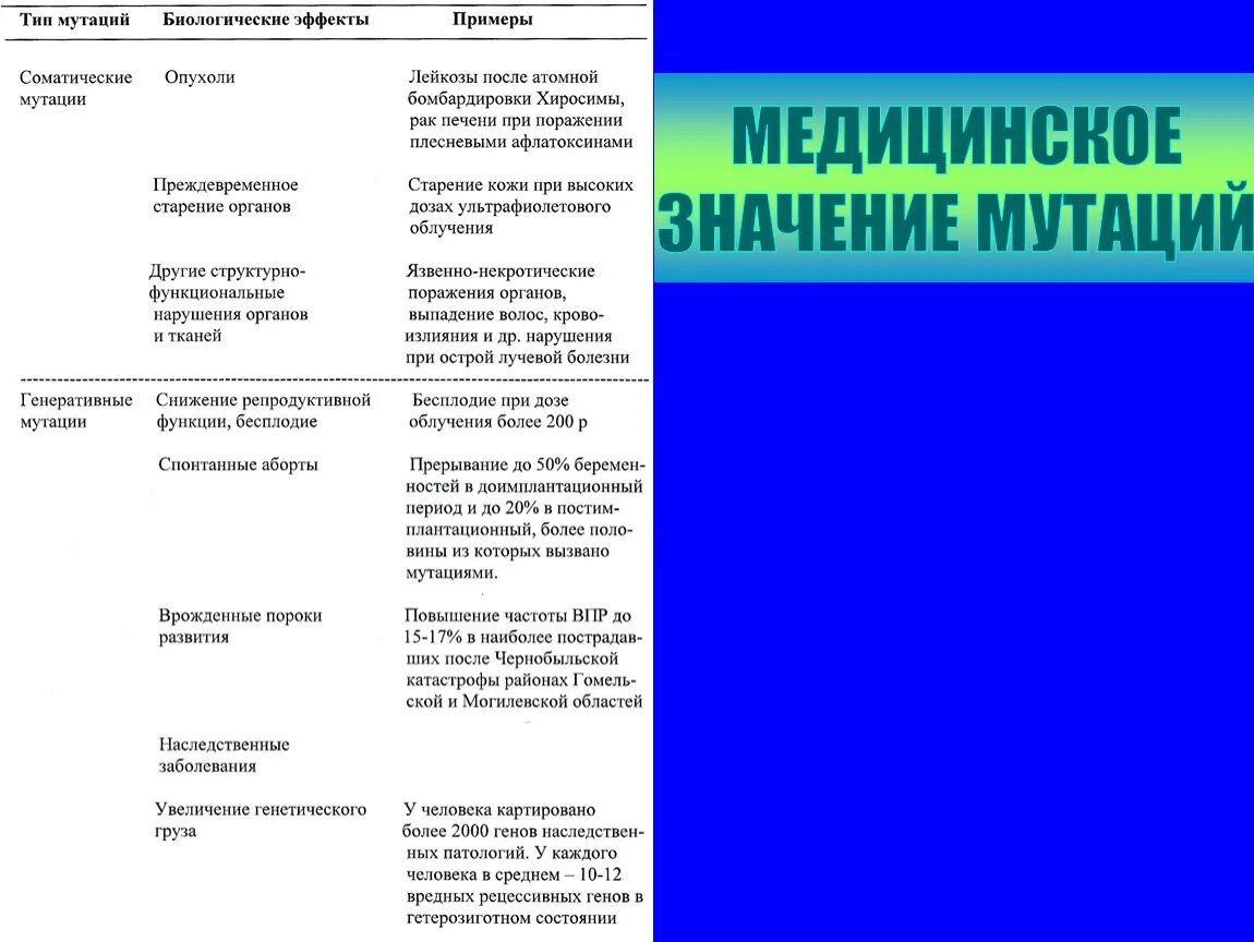 Мутационное значение. Медицинское значение мутаций. медицинское значение мутаций для человека. характеристика биологическое и медицинское значение мутации. значение мутаций для эволюции, селекции и медицины.
