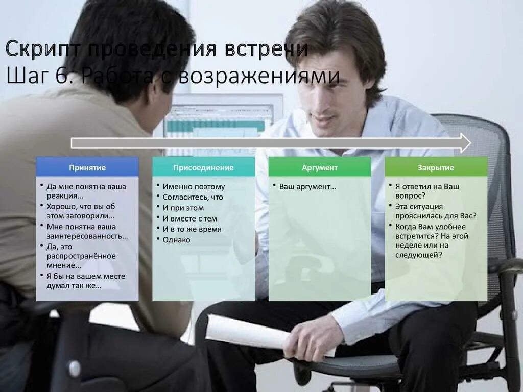 Работа с возражениями менеджер. Работа с возражениями в продажах скрипты. скрипты работы с возражениями. скрипт работы с возражениями по телефону. скрипт отработки возражений.