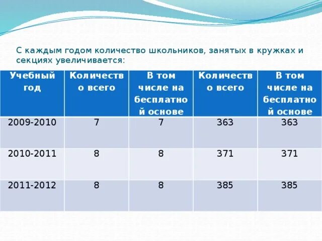 Количество девятиклассников желающих поехать летом. Сколько лет девятиклассникам. Численность учеников в школе 8 Кондопога. Сколько девятиклассников выпускаются каждый год.