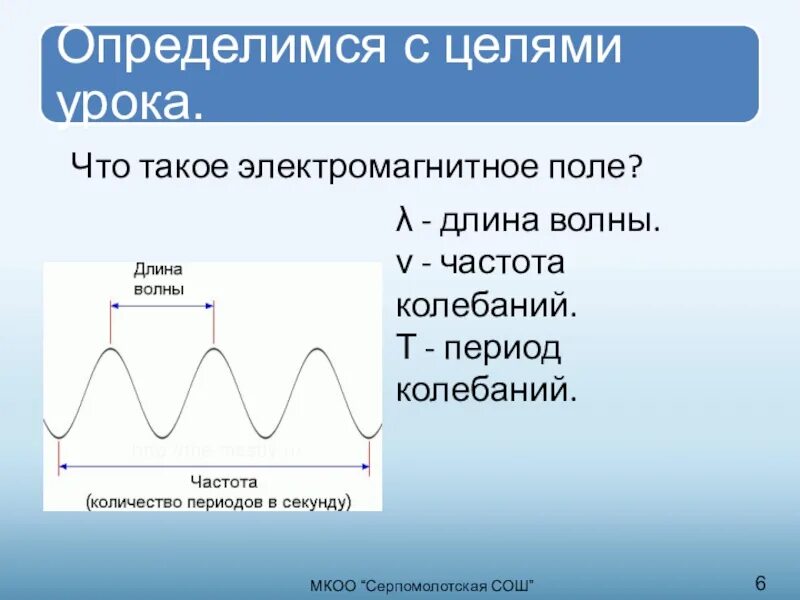 Длина волны на графике. Длина волны электромагнитных колебаний. Длина волны колебаний. Частота волны. Амплитуда длина волны и частота.