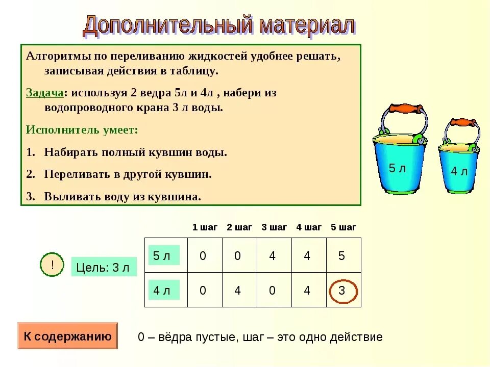 Имеется три сосуда. Задачи на переливание жидкости. Задачи на переплывание. Простые задачи на переливание. Задачи на переливание с решением.