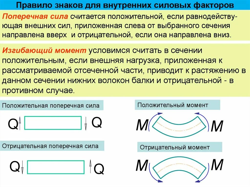 Внутренние силовые факторы сопромат. Связь между напряжениями и внутренними силовыми факторами. Внутренние силовые факторы при кручении. Внешние силовые факторы. Кручение бруса круглого поперечного сечения техническая механика.