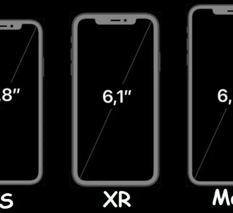 Размеры телефона на телефон 1. Диагональ экрана айфон 10 XS Max. Iphone XS Max диагональ экрана. Iphone 11 Pro диагональ экрана. Айфон XS Max размер экрана.