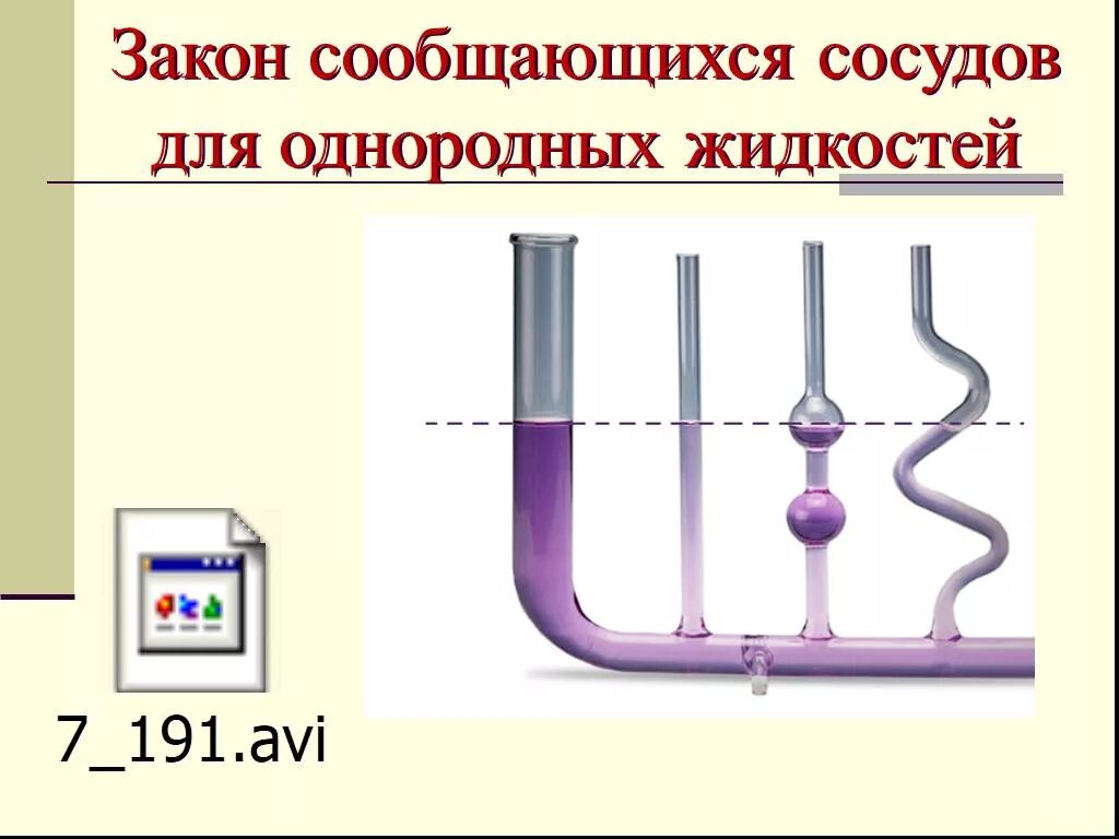 Объясните почему в сообщающихся сосудах. Закон сообщающихся сосудов. Закон сообщающихся сасуд. Закон сооюща.щиъся СОСУДОВВ. Закон сообщающихся сосудов для однородной жидкости.