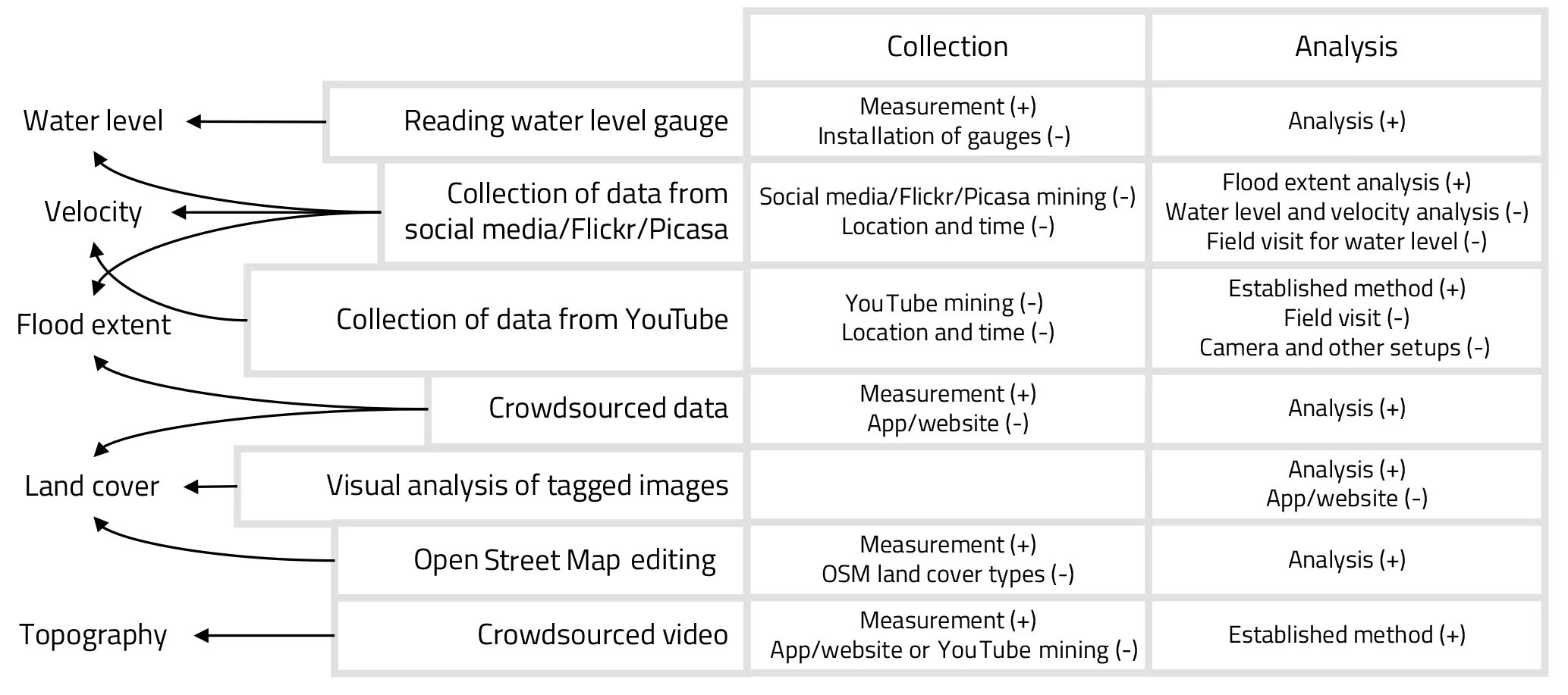 Css позиционирование шпаргалка. Pi batch. The share approach. Позиционирование элементов css. Dto.
