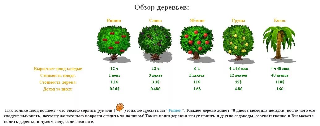 Цифра 4 недалеко от дома росло дерево. Схема посадки плодовых деревьев таблица. Схема посадки яблоневого сада. Расстояние между плодовыми деревьями при посадке. Схема посадки саженцев плодовых деревьев.