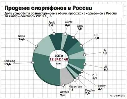 Рынок брендов
