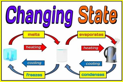 State change