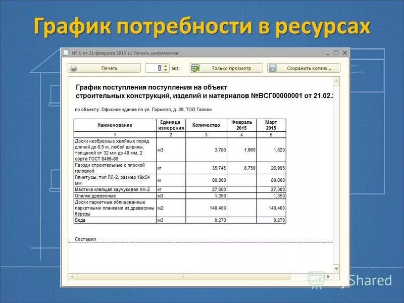 потребность в выполнении работ. пирамида потребностей маслоу. потребности в проведении маркетинговых исследований. обоснование цели проекта. пирамида потребностей ма доу.