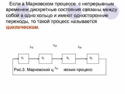 Дискретные процессы примеры