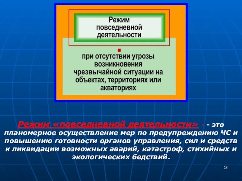 Режим предупреждения чрезвычайных ситуаций. Режим повседневной деятельности. режим повседневнойтдеятельности. режим повседневной деятельности рсчс. при отсутствии угрозы возникновения чс устанавливается режим:.