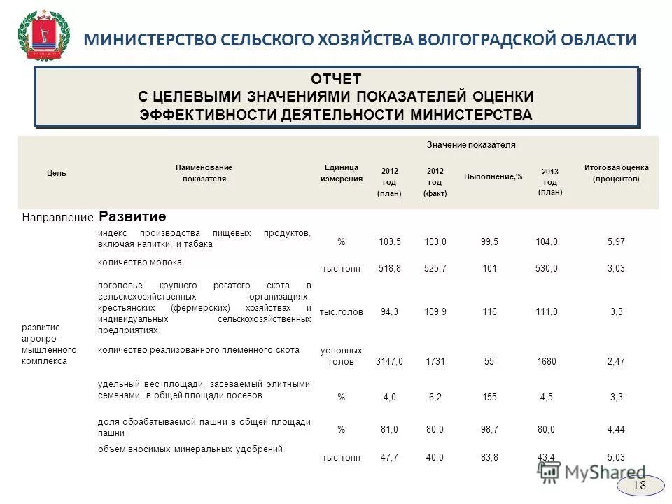 Реестр оказанных услуг. Модуль отчетности минсельхоз. Формы отчетности апк. Модуль отчетности минсельхоз. Параметры отчетности.
