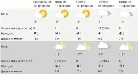 Погода чайковский в ноябре