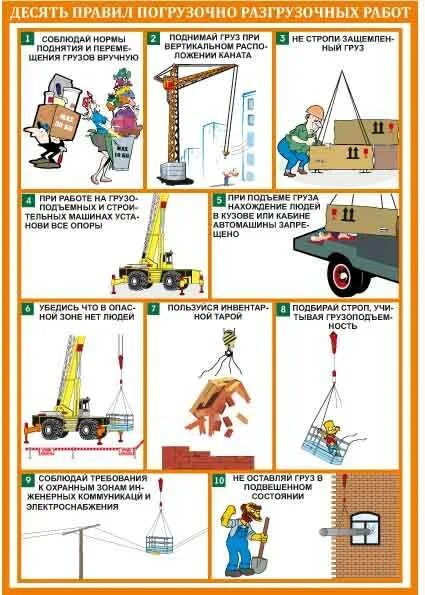 Правила погрузки грузов. Технологическая карта при погрузочно-разгрузочных работах с краном. Схема погрузки машины краном. Техника безопасности при погрузке. Безопасность при погрузо-разгрузочных работах.