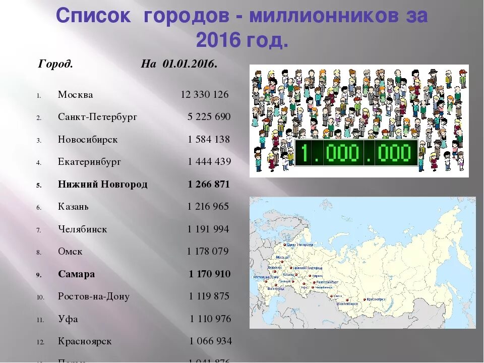 Страна на г 8 букв. Города миллионники России. Список городов. Города России список. Перечень городов МИЛЛИОННИКОВ России.