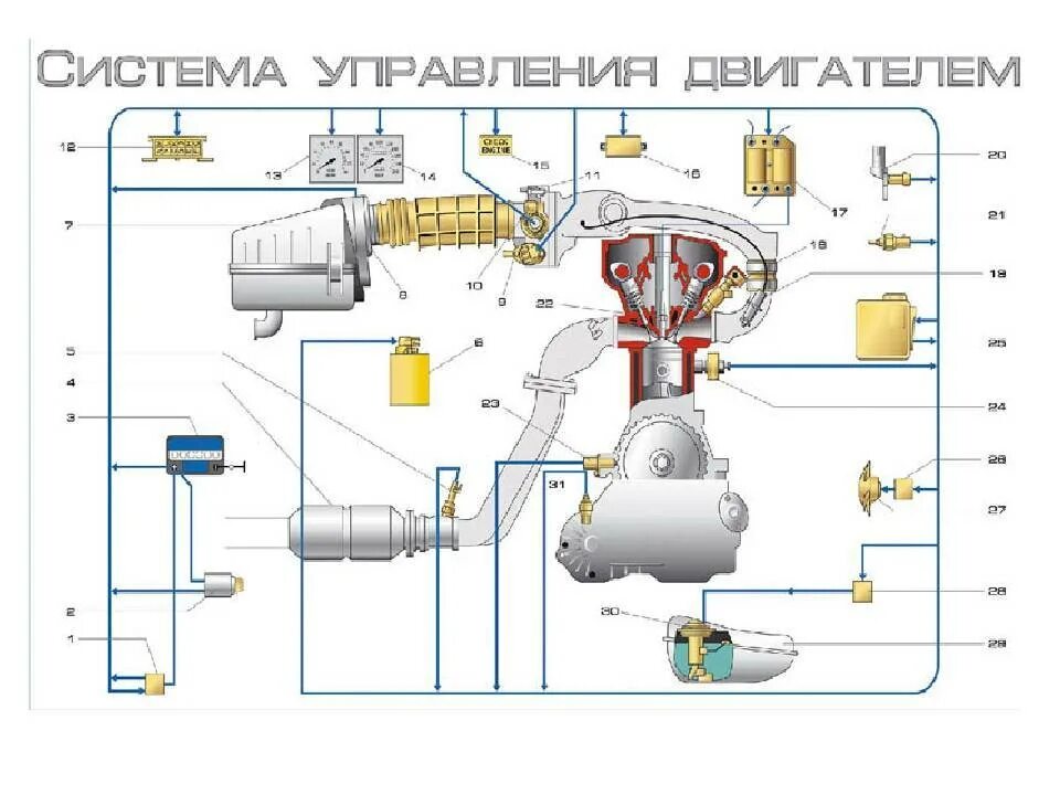 Управление работой двигателя. Датчики системы питания инжекторного двигателя ваз 2107. система управления двигателем 2110 инжектор. система управления инжекторного двигателя 2110. система питания инжекторного двигателя ваз 2107.