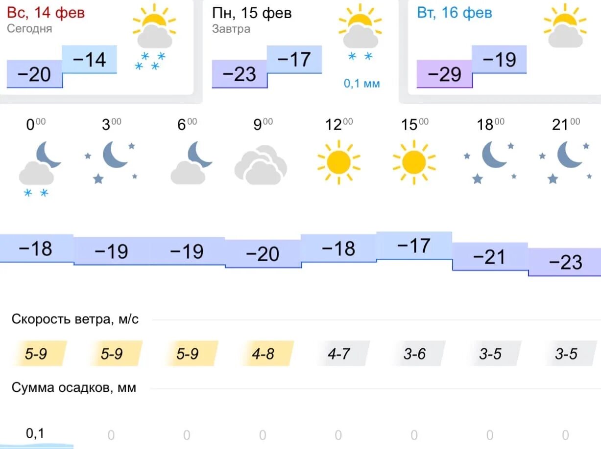 Погода в Липецке на 14. Климат Липецка. Погода в Липецке. Погода в Липецке на сегодня. Погода в липецке на апрель 2024