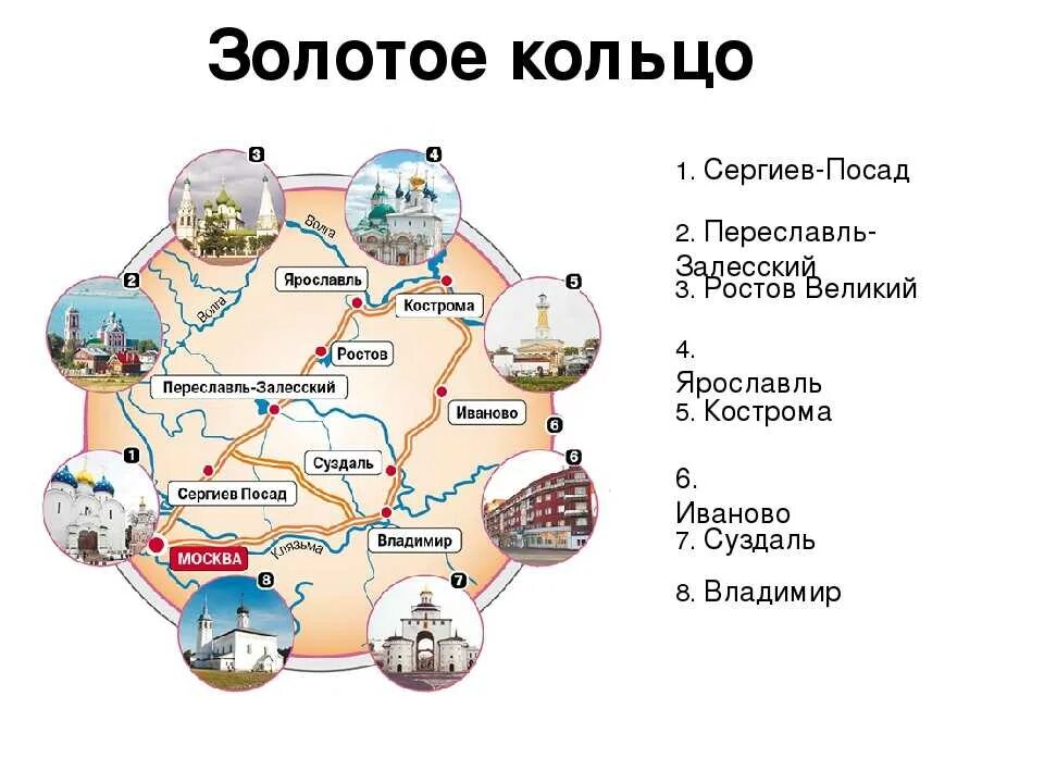 Проект золотое кольцо 3 класс окружающий