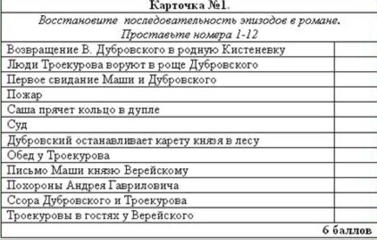 Дубровский 15 глава содержание. Пла6 главы Дубровского 6 класс.