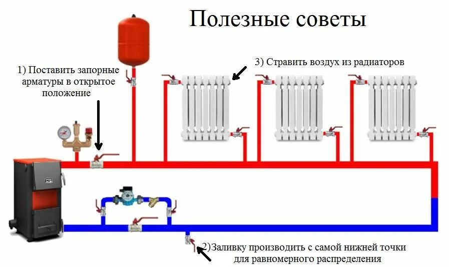 Как заполнить отопление водой. Однотрубная система отопления с насосом. Система отопления частного ленинградка с насосом. Однотрубная система отопления схема. Система отопления ленинградка с насосом.