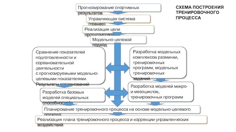 Цели прогнозирования реализации. Прогнозирование спортивных результатов. методы прогнозирования в спорте. задачи спортивного прогнозирования. прогнозирование и моделирование в спорте.