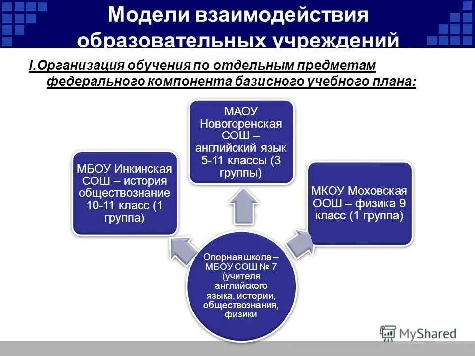 предметы федерального компонента