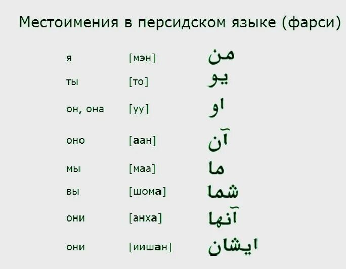 Переводчик на персидский. Персидский язык. Фарси язык. Персидский язык фарси. Слова на персидском языке.