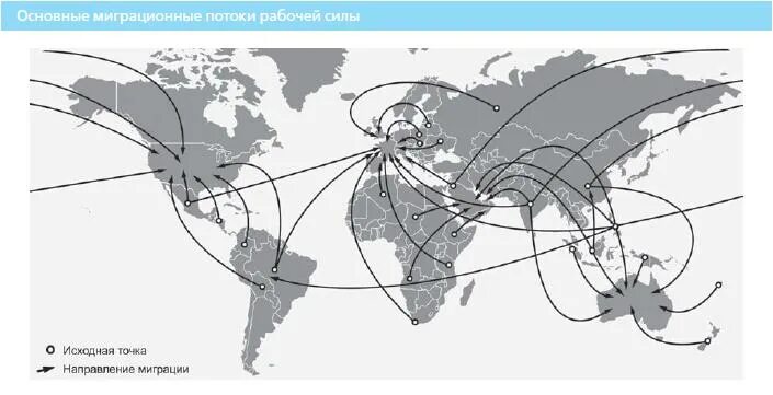 Направления миграций в мире карта. Основные потоки миграции в мире карта. Современные направления миграционных потоков