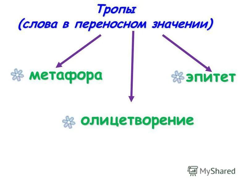 Слово тропа