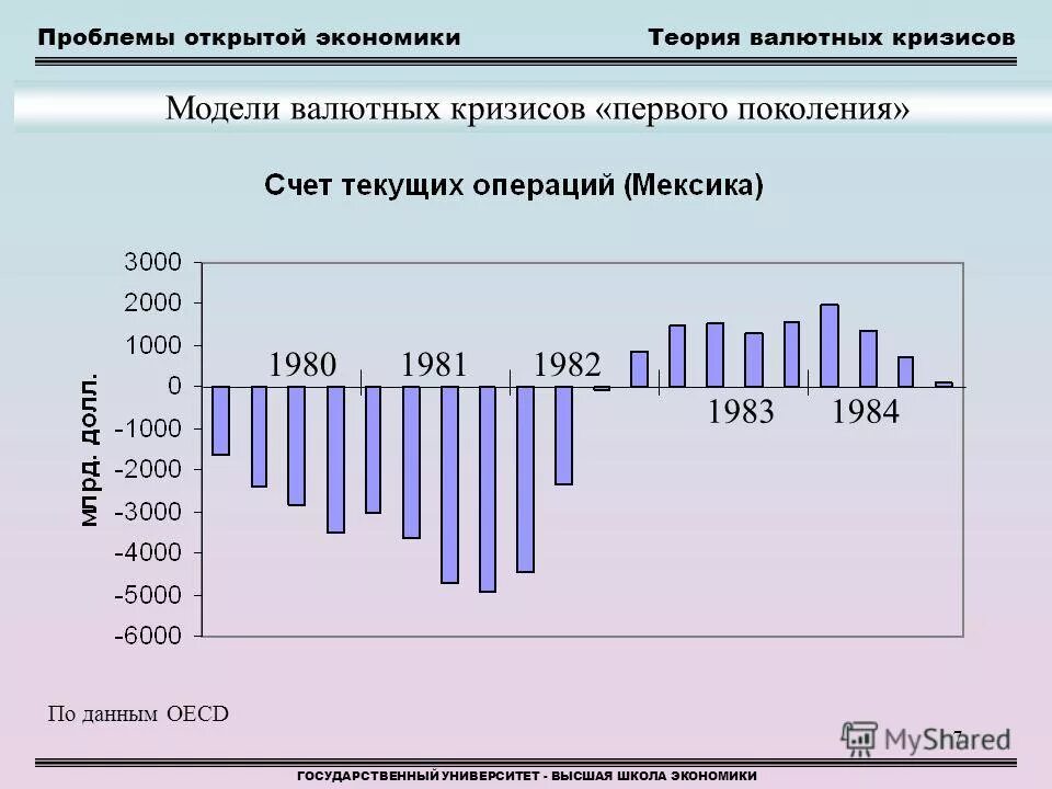 проблемы с открыванием