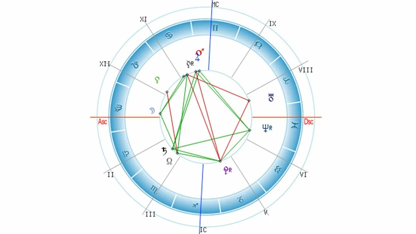 Крест судьбы в 12. Крест судьбы в натальной карте. Натальная карта. Секстиль. Секстиль в натальной карте.