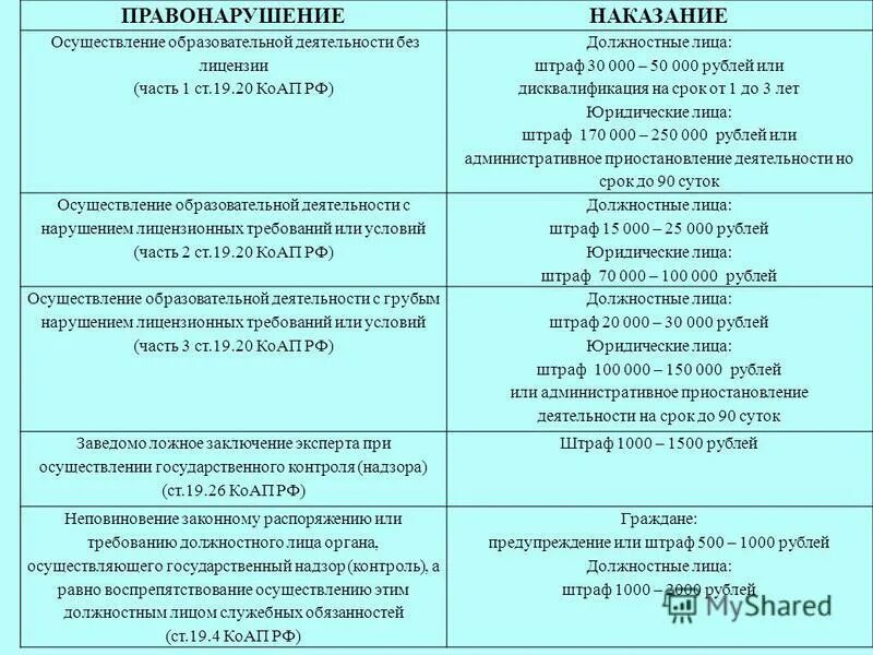 Приостановление действия лицензии административным наказанием