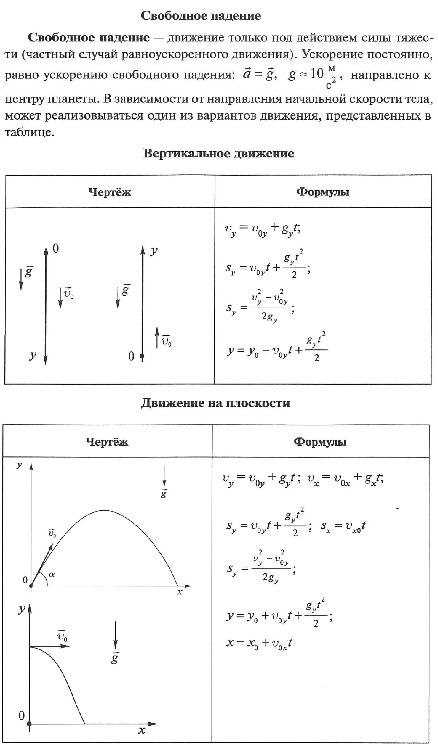 Вертикальное движение тела под действием силы тяжести. Уравнение движения свободного падения. Свободное падение тел. Свободное падение физика формулы.