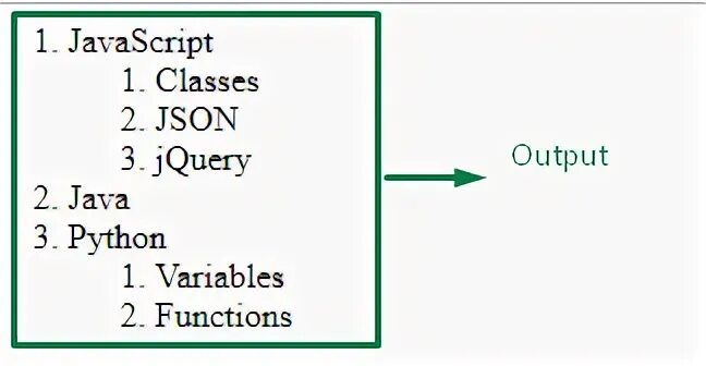 Js order. Js order