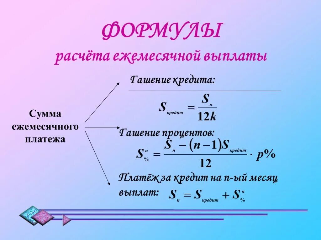 Как рассчитать сумму платежа по кредиту формула. Как рассчитать сумму ежемесячного платежа по кредиту формула. Формула нахождения процентов по кредиту. Расчет суммы процентов по кредиту формула. Край рассчитывать