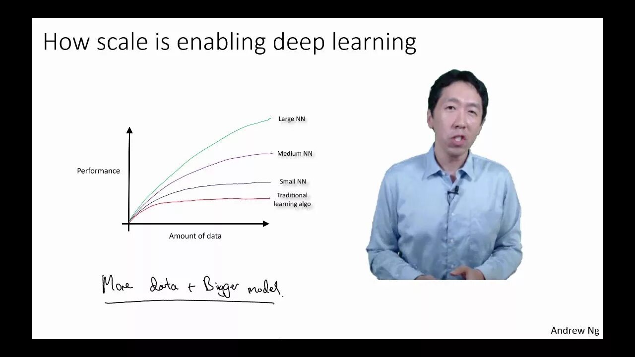 Эндрю Ын. Эндрю Ын машинное обучение. Deep ng. Andrew ng Deep Learning. Enable deep