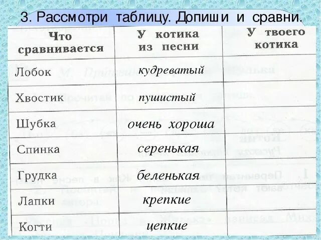 Допиши слова признаки. Рассмотри таблицу. Допиши таблицу. Рассмотри таблицу допиши и Сравни. Рассмотри таблицу допиши и Сравни про котика.