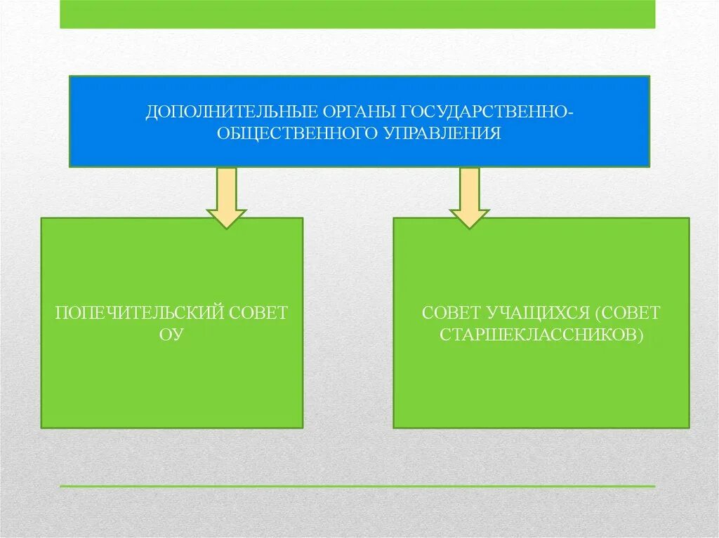 Организационный механизм государственного управления. Понятие публичного управления. Схема публичного управления. Задачи публичного управления. Механизм общественного управления.